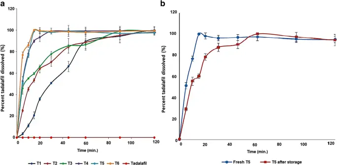 How does humidity affect Tadalafil Powder storage
