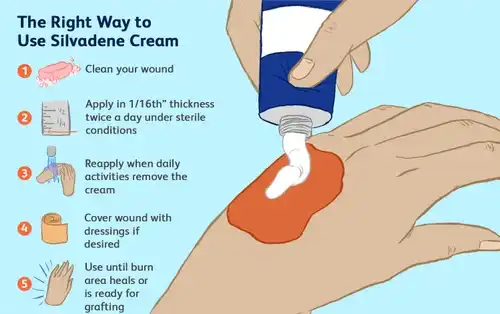 Silver Sulfadiazine Powder uses