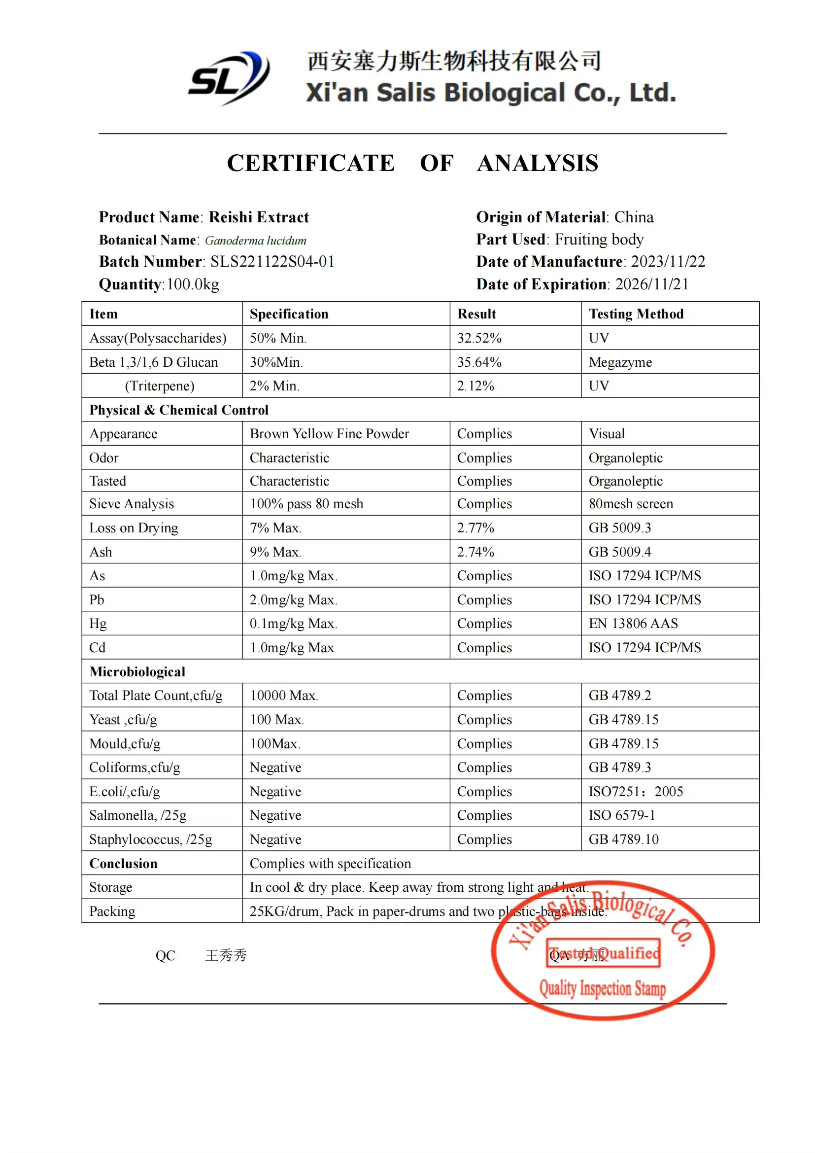 Ganoderan COA Ganoderan COA