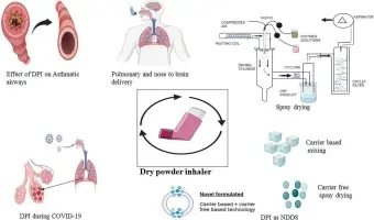 Toza salbutamol di laş de çawa dixebite