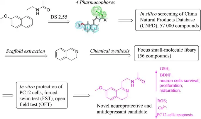 Toza agomelatine li gorî melatonin çawa dixebite