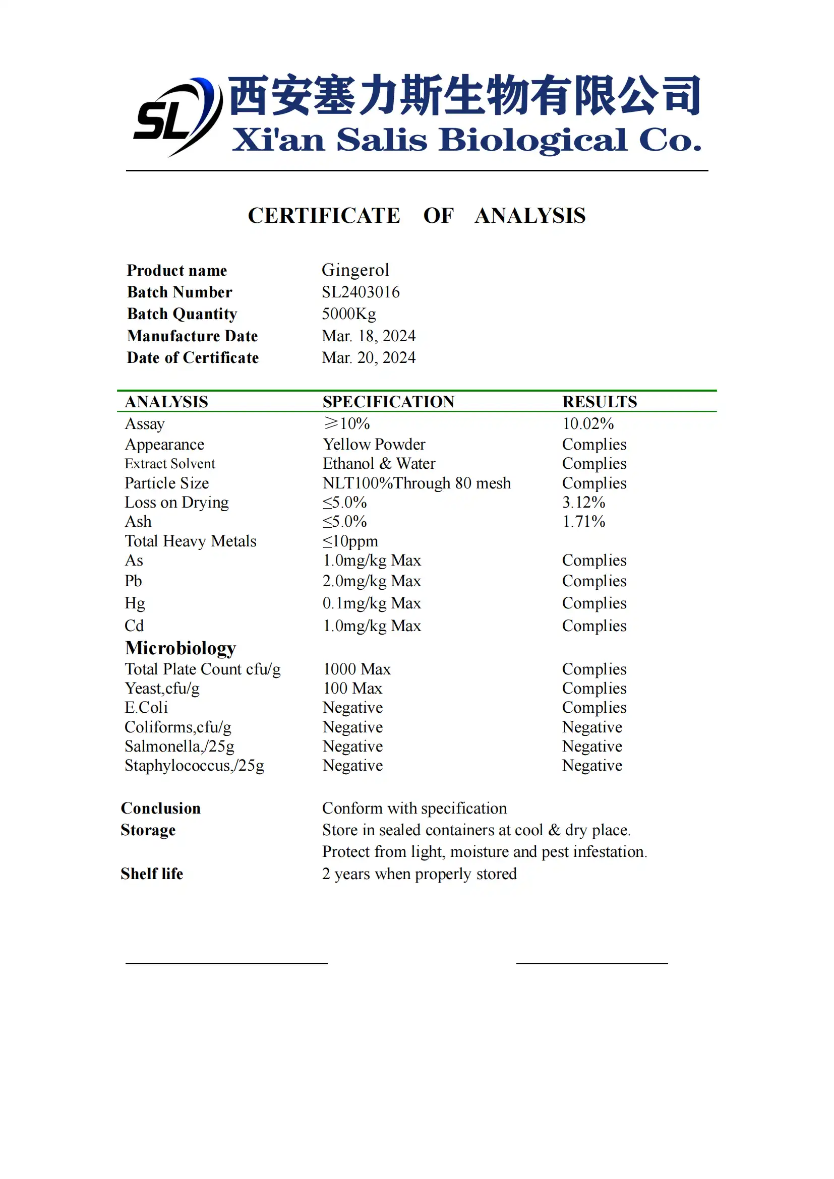 COA of Gingerol COA of Gingerol