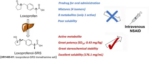 What are the main uses of Loxoprofen What are the main uses of Loxoprofen