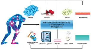 Can Loxoprofen be used for long-term pain management Can Loxoprofen be used for long-term pain management