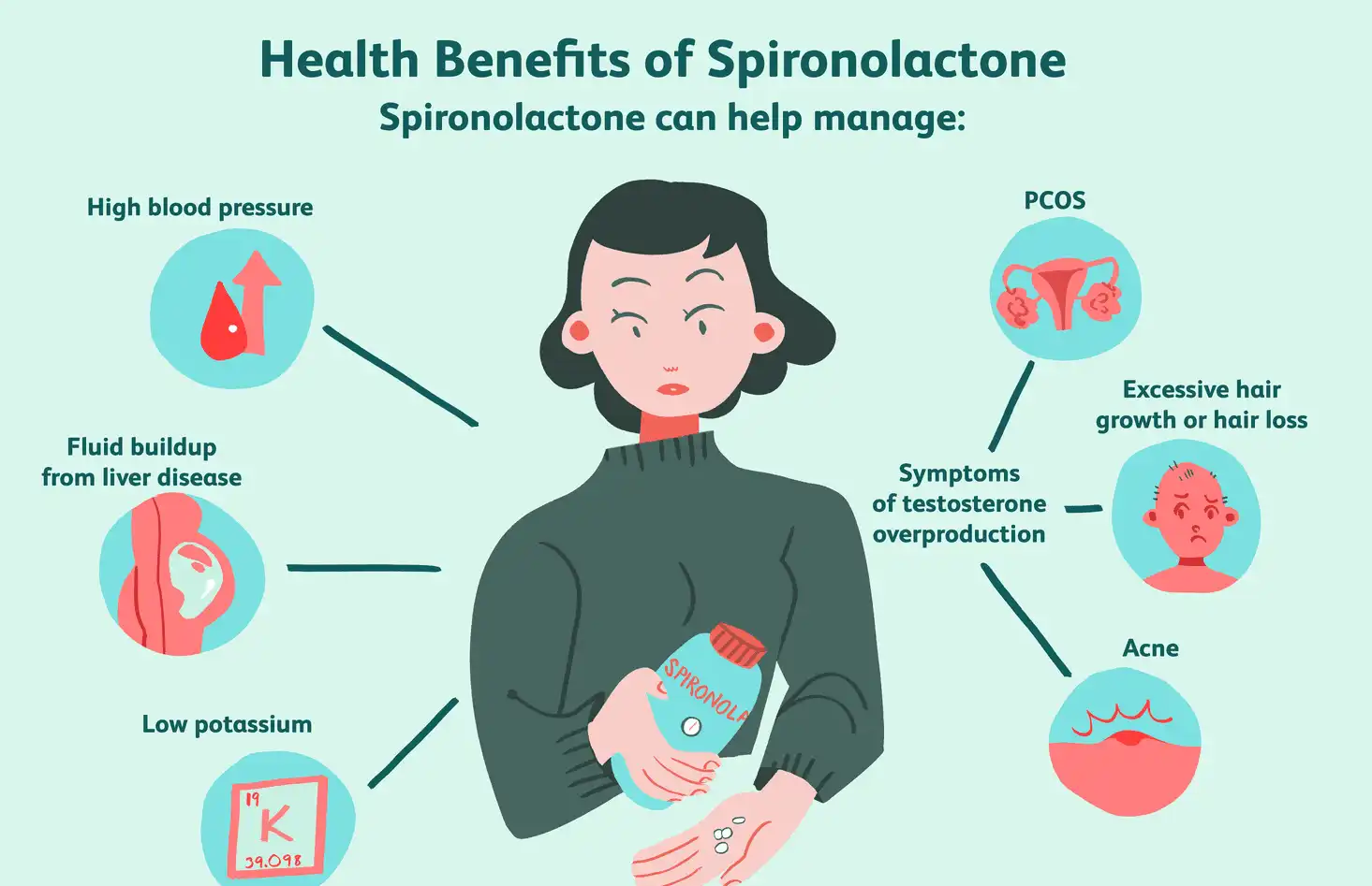 Application of Spironolactone Powder Application of Spironolactone Powder
