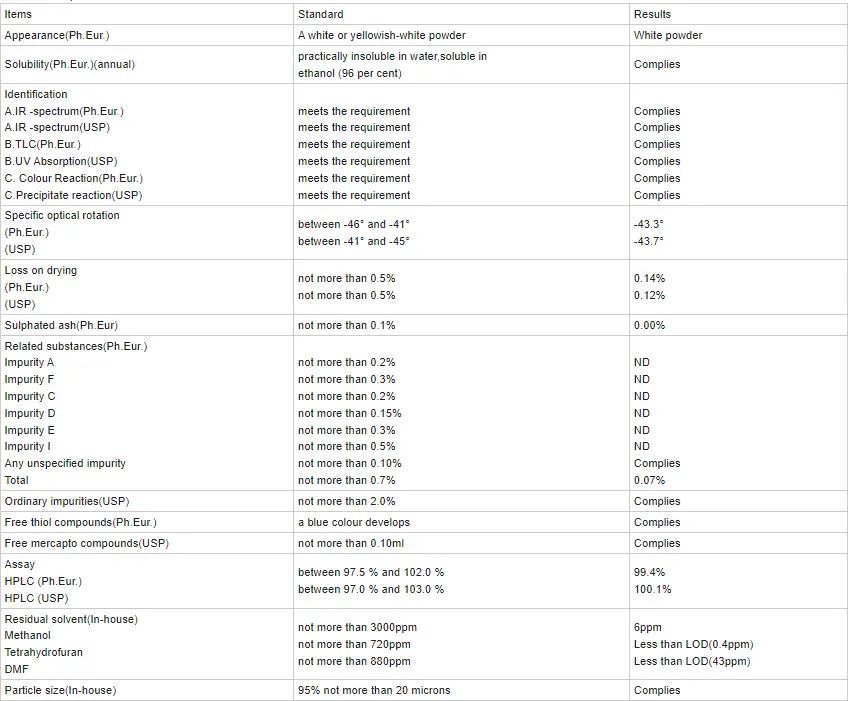 Use of Spironolactone Powder Use of Spironolactone Powder