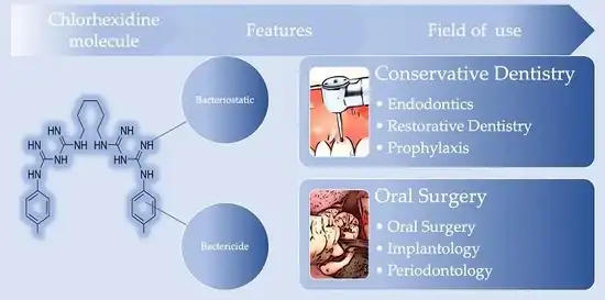 Chlorhexidine Diacetate Chlorhexidine Diacetate