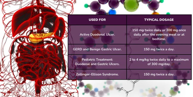 Ranitidine Powder Ranitidine Powder