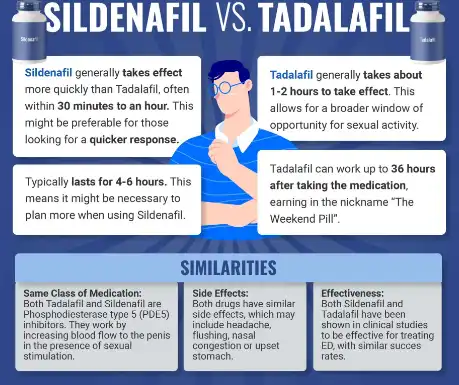 tadalafil