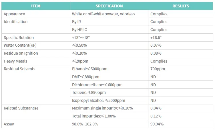 Ezetimibe powder Ezetimibe powder