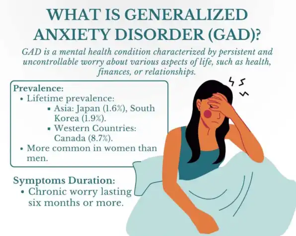 Is Citalopram effective for anxiety disorders