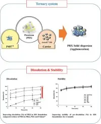 How does Piroxicam powder work to reduce inflammation How does Piroxicam powder work to reduce inflammation