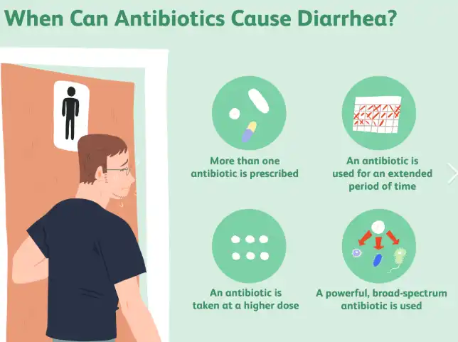 How does Racecadotril work to treat diarrhea? How does Racecadotril work to treat diarrhea?