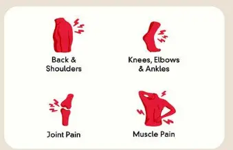 What is the recommended dosage of lidocaine powder for muscle soreness? What is the recommended dosage of lidocaine powder for muscle soreness?