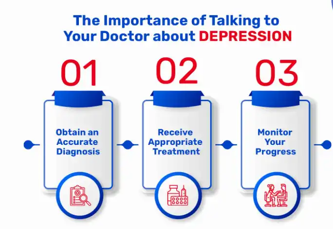 What dosage of Duloxetine Powder is recommended for depression treatment? What dosage of Duloxetine Powder is recommended for depression treatment?