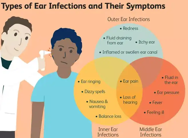 How effective is Amoxicillin for ear infections?