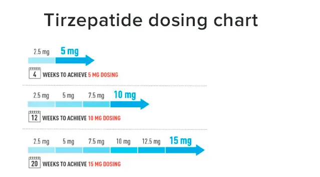 What factors influence the dosage of Tirzepatide powder?