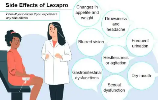 How do you know if Escitalopram is working? How do you know if Escitalopram is working?