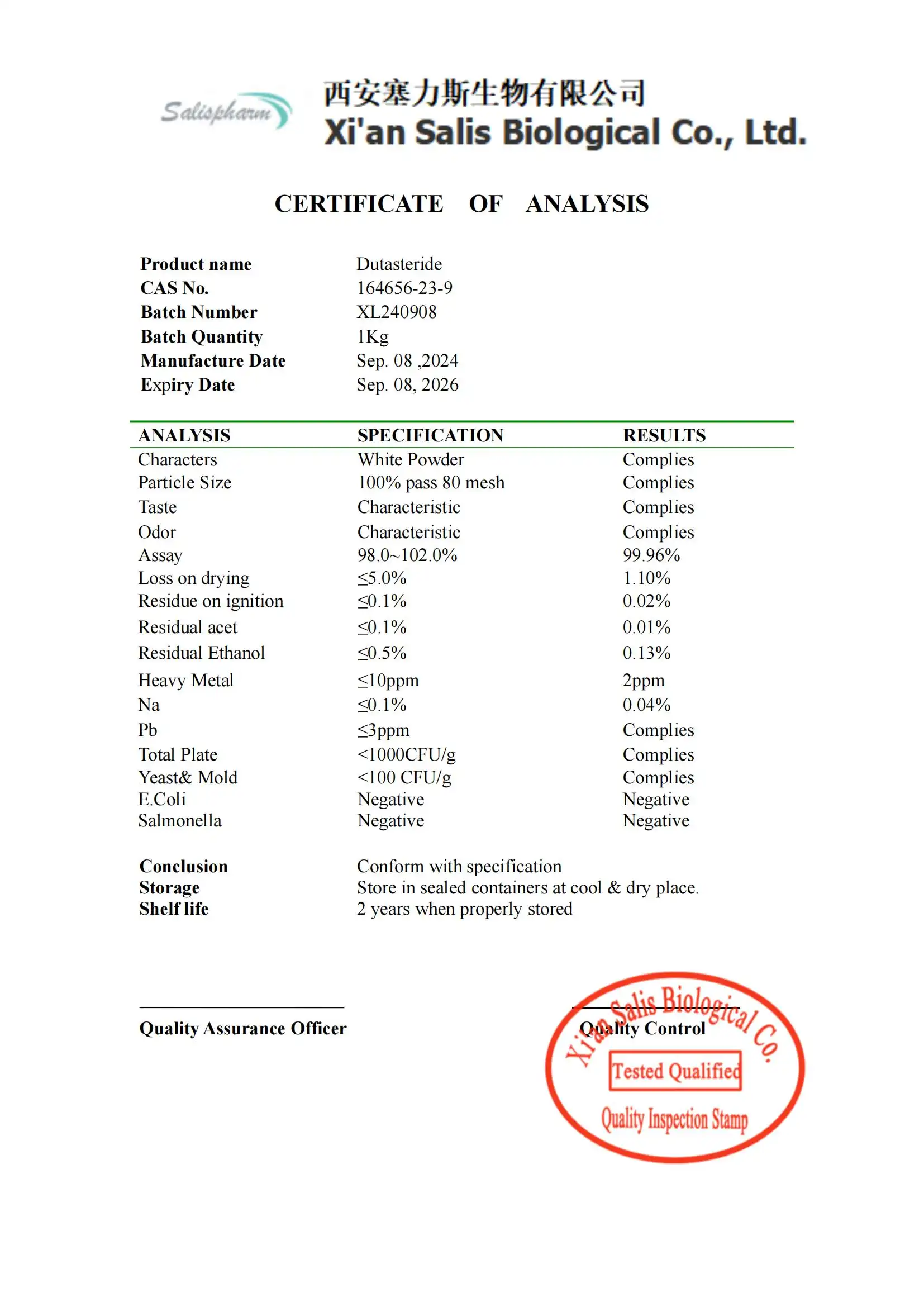 COA--Dutasteride  COA--Dutasteride