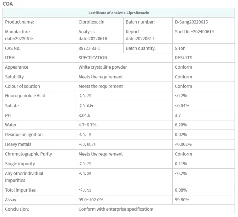 Ciprofloxacin powder COA Ciprofloxacin powder COA