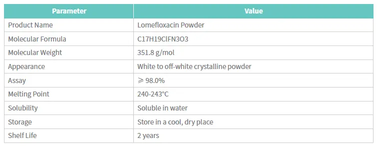 Lomefloxacin powder Lomefloxacin powder