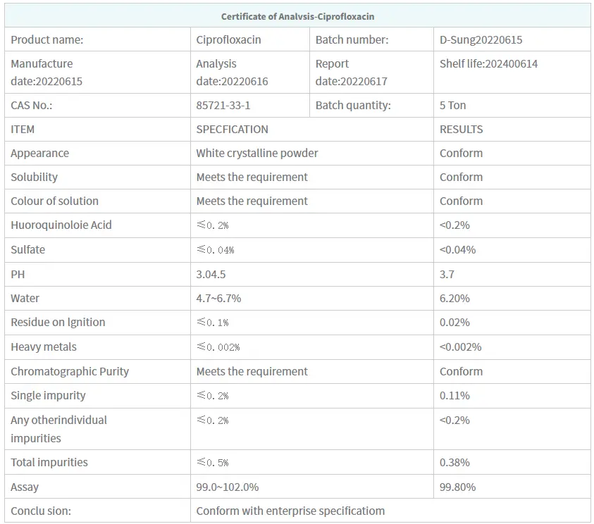 ciprofloxacin powder COA ciprofloxacin powder COA